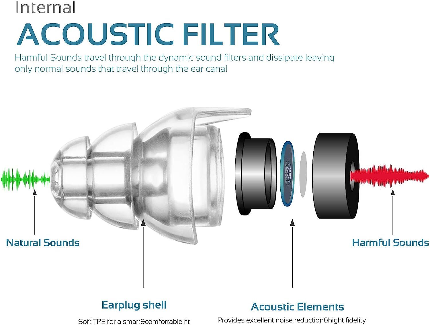 Mumba High Fidelity Ear Plugs 24dB Ear Protection for Music Festival DJ Musician
