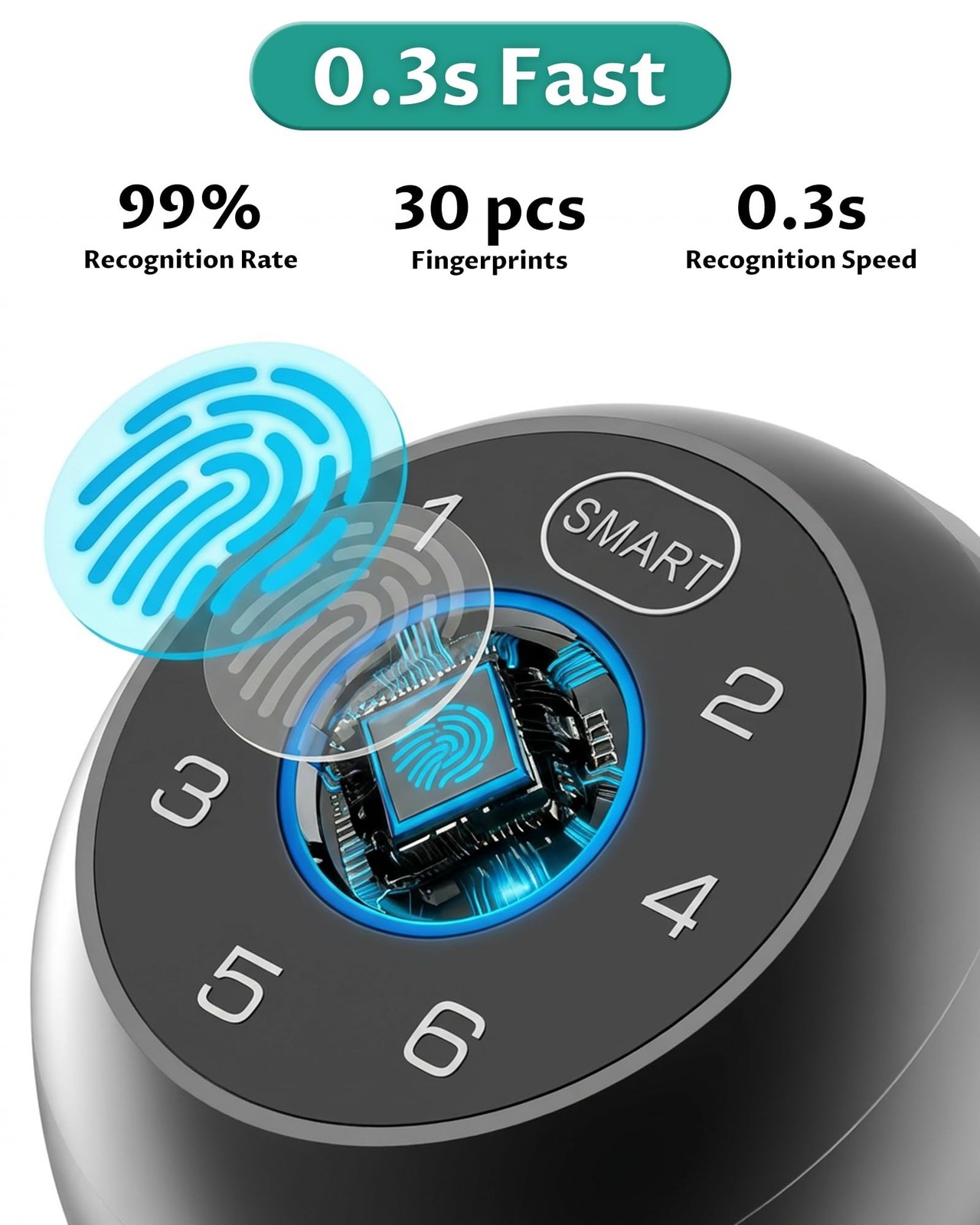 Fingerprint Door Lock with Keypad, Keyless Entry Door Knob | Matte Black, Doo…