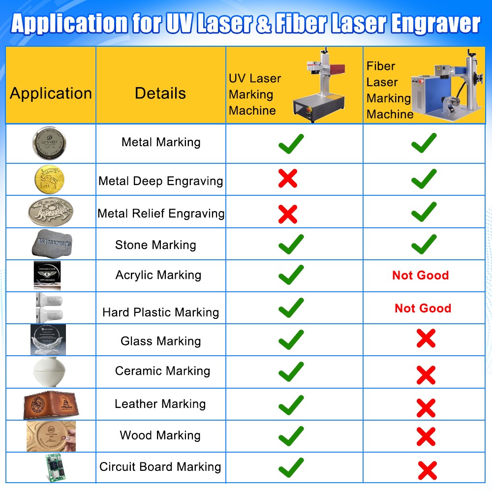Air Cooling 5W UV Laser Marking Engraver Machine For Glass Wood Metal Leaf