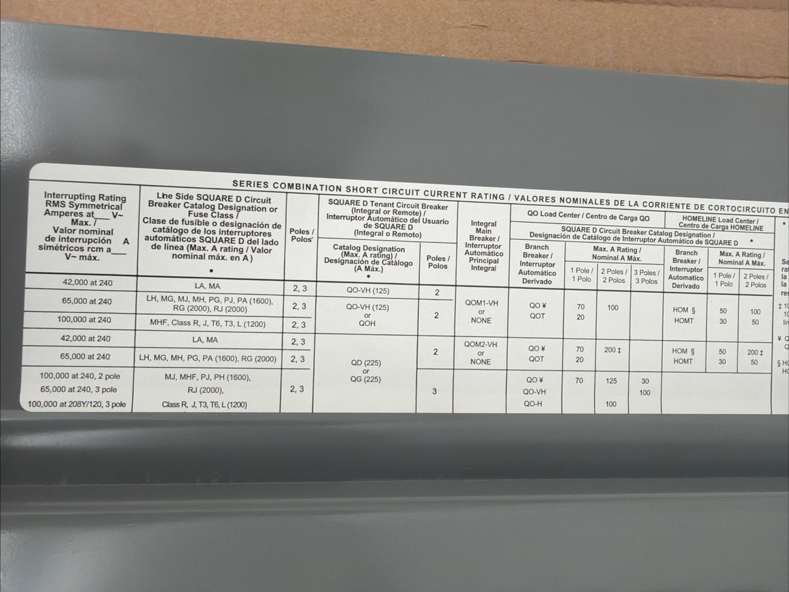 Square D QOC342MQF Load Center Cover Assembly, Flush-Fit, 14.25in W x 39.37in L