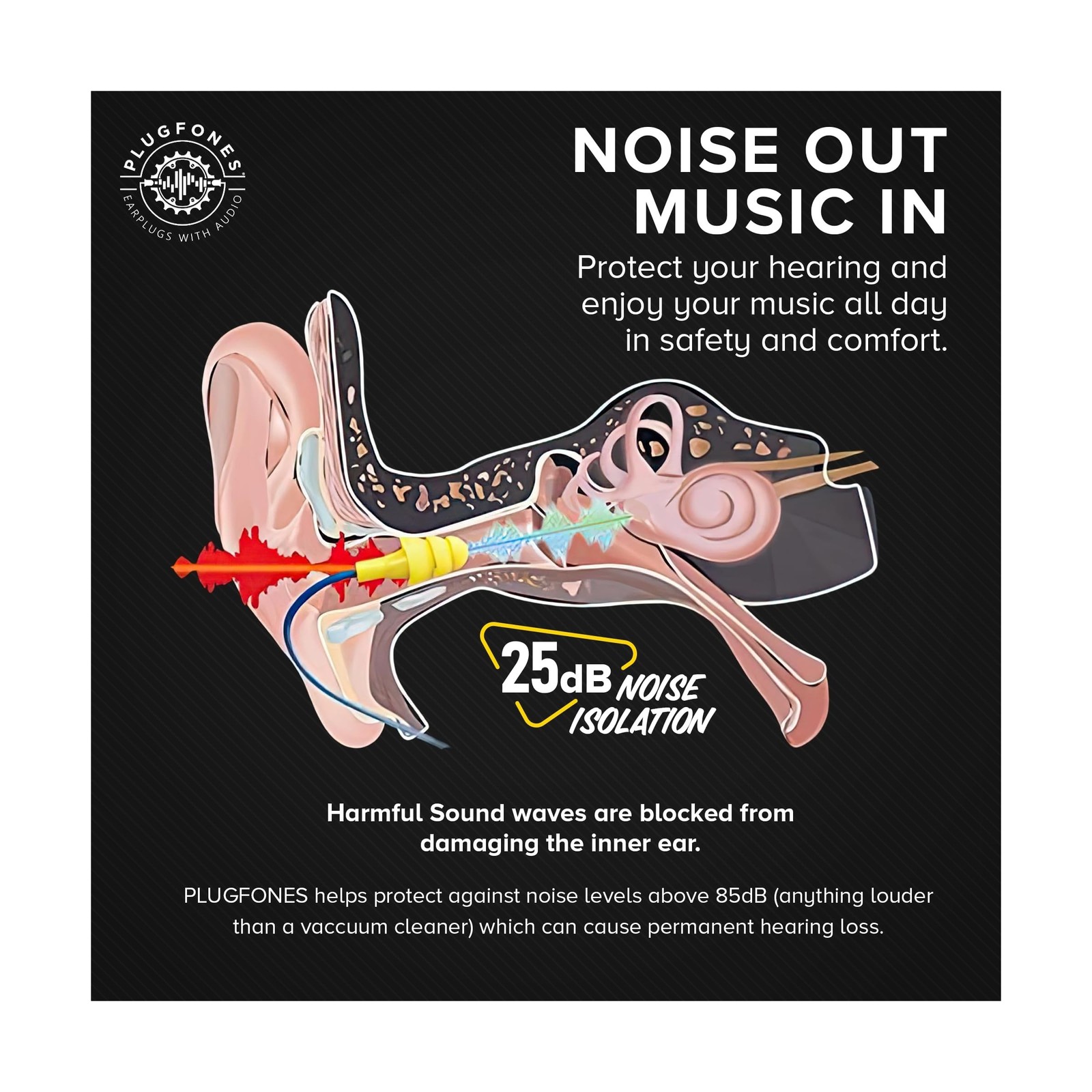 Plugfones Basic Pro Earplug Headphones Wireless Bluetooth in-Ea… FAST USA SHIP