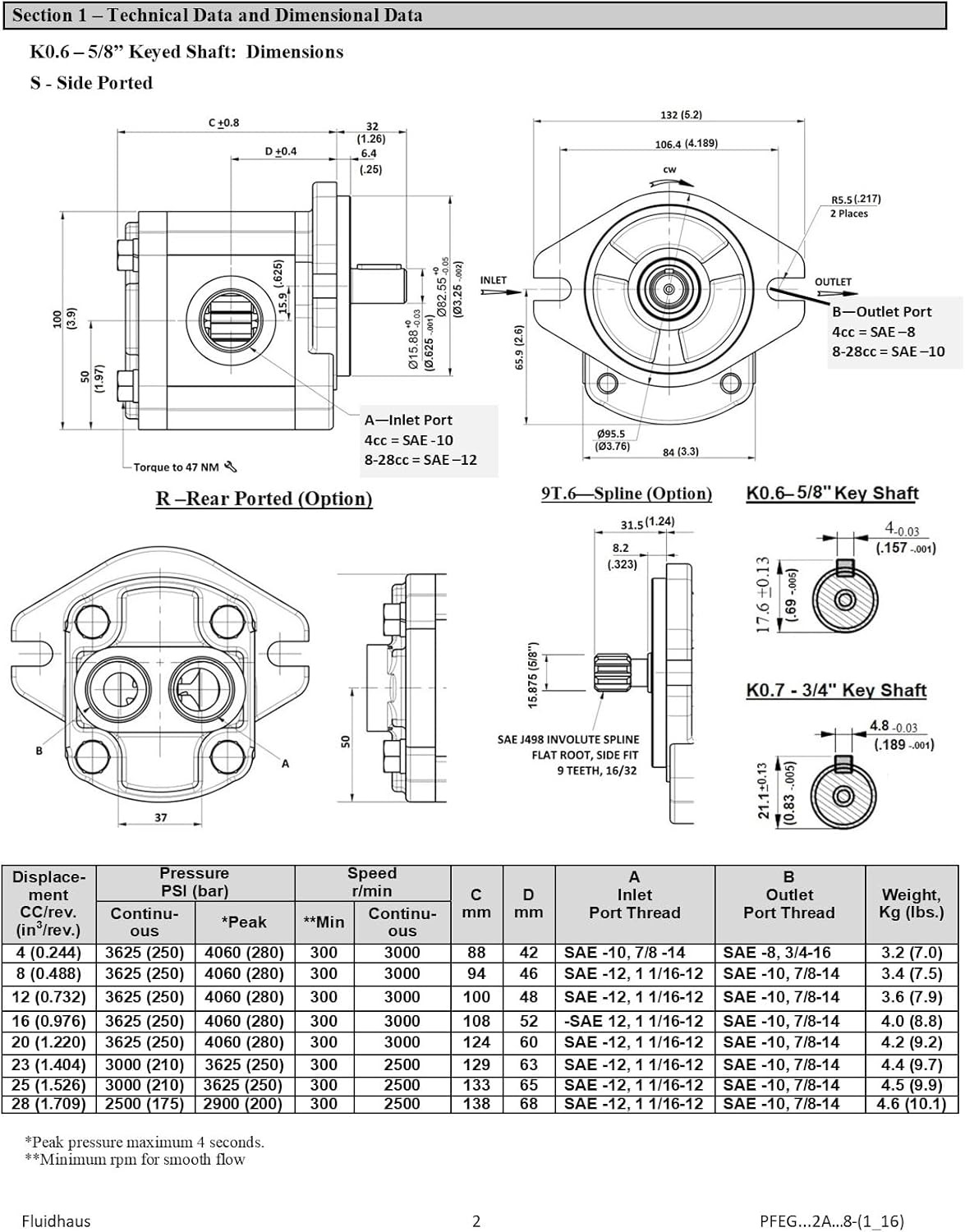 Hydraulic Gear Pump 3000Psi SAE a Flange Side Ports Cw-Rotation (Shaft: 3/4″ Dia