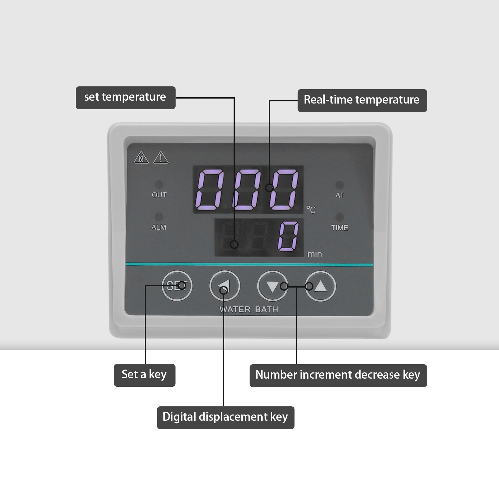 300W 3L Lab Water Bath Heater with Adjustable Lid and Safety Features