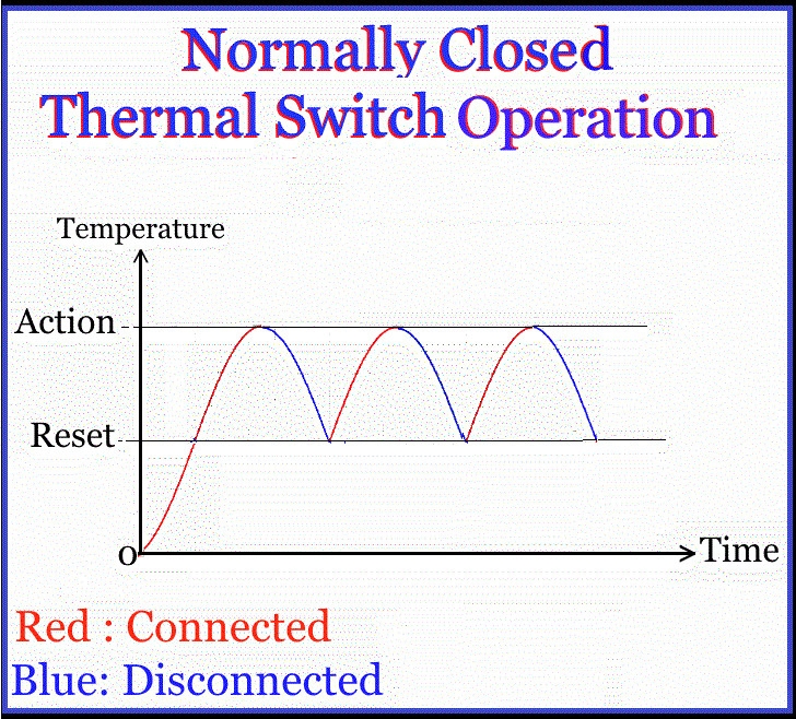 KSD301 10A 250V 125°C 257°F Thermostat Temperature Switch Thermal control Switch