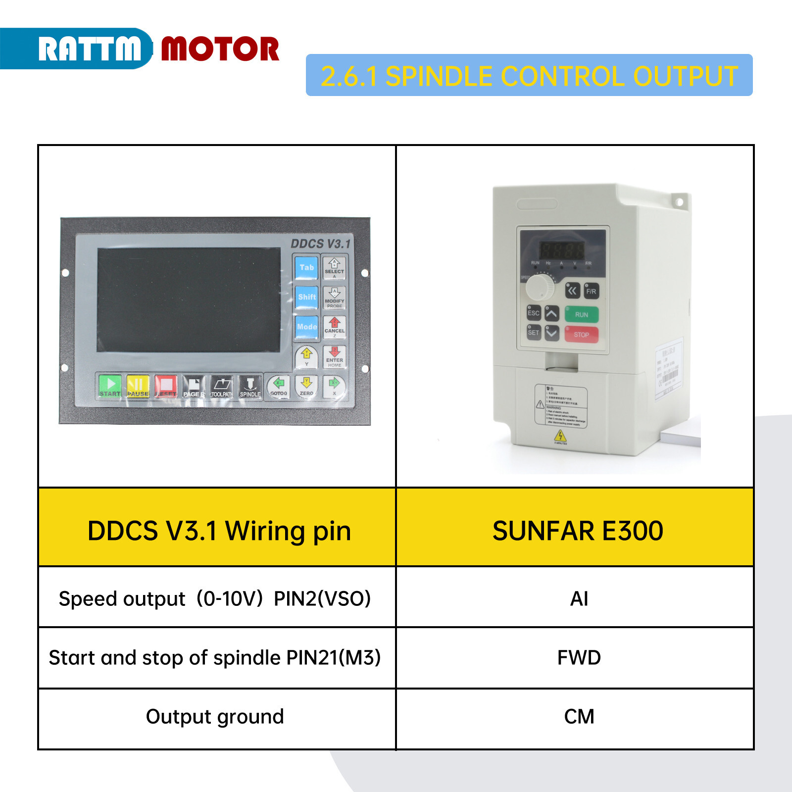 「USA」 4 Axis CNC Controller Motion Offline Stand Alone DDCSV3.1 w/ Handwheel MPG
