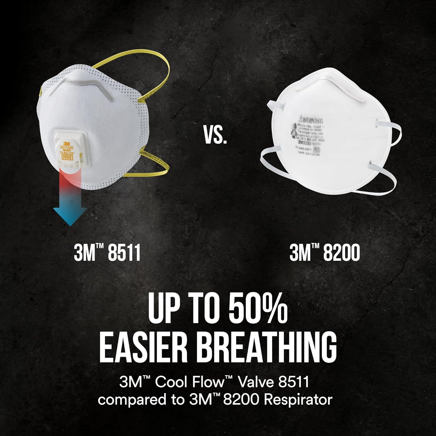 3M N95 Respirator 8511, 10 Pack, NIOSH-APPROVED N95, Features COOL FLOW Exhalati