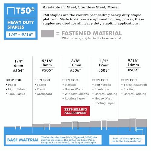 Arrow 508IP Heavy Duty T50 1/2-Inch Staples Assorted Sizes , Number of Itemss