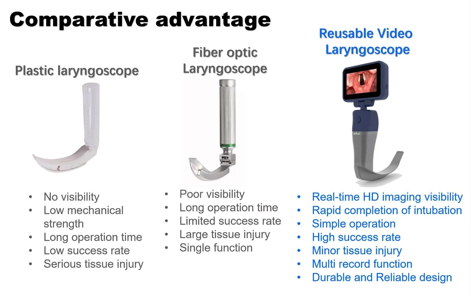3.5 Inch Touch Screen video laryngoscope with large Adult Blades