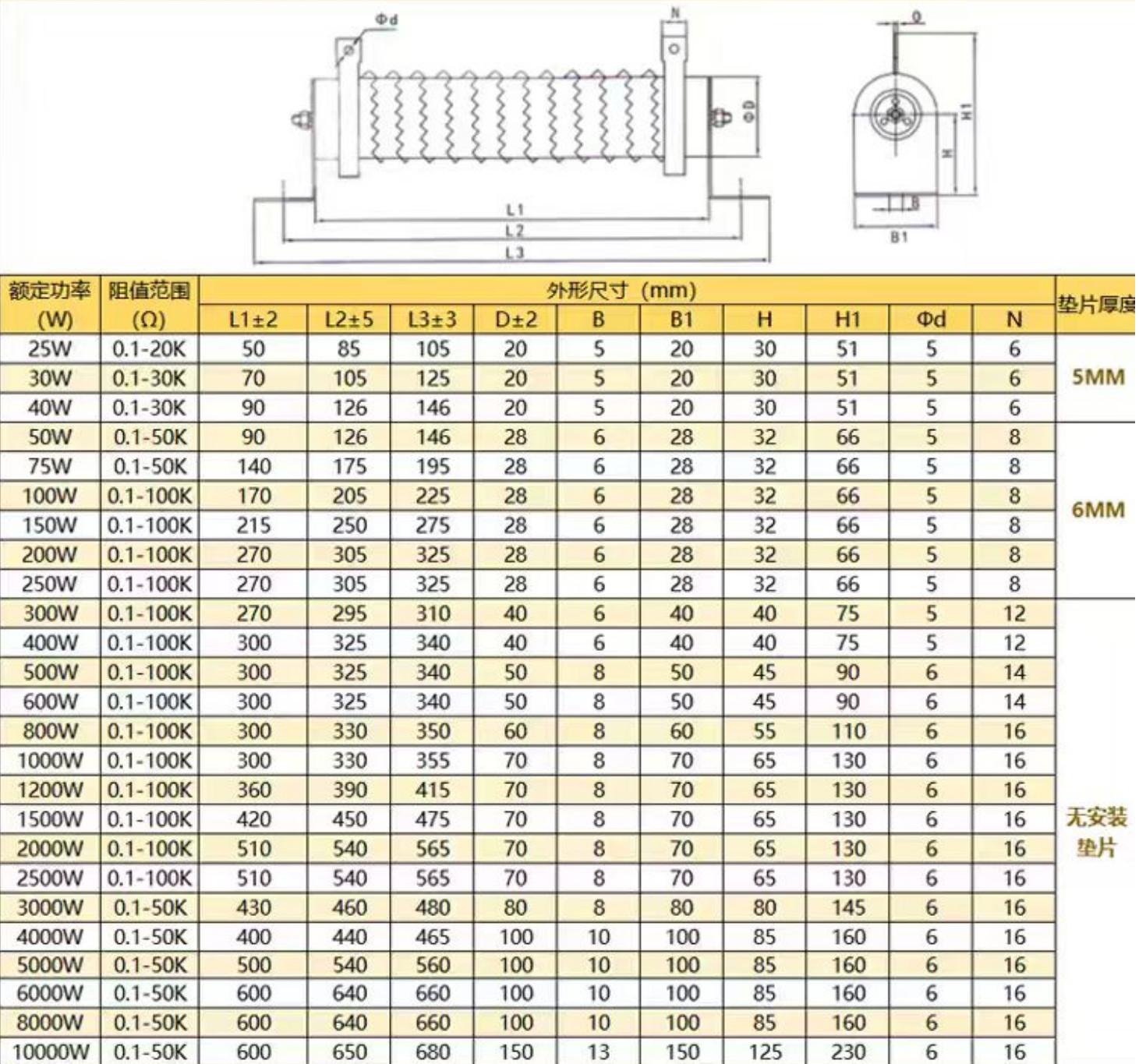 High Power 300W 1000W 2000W 5000W Wire Wound Resistor Ceramic Rheostat