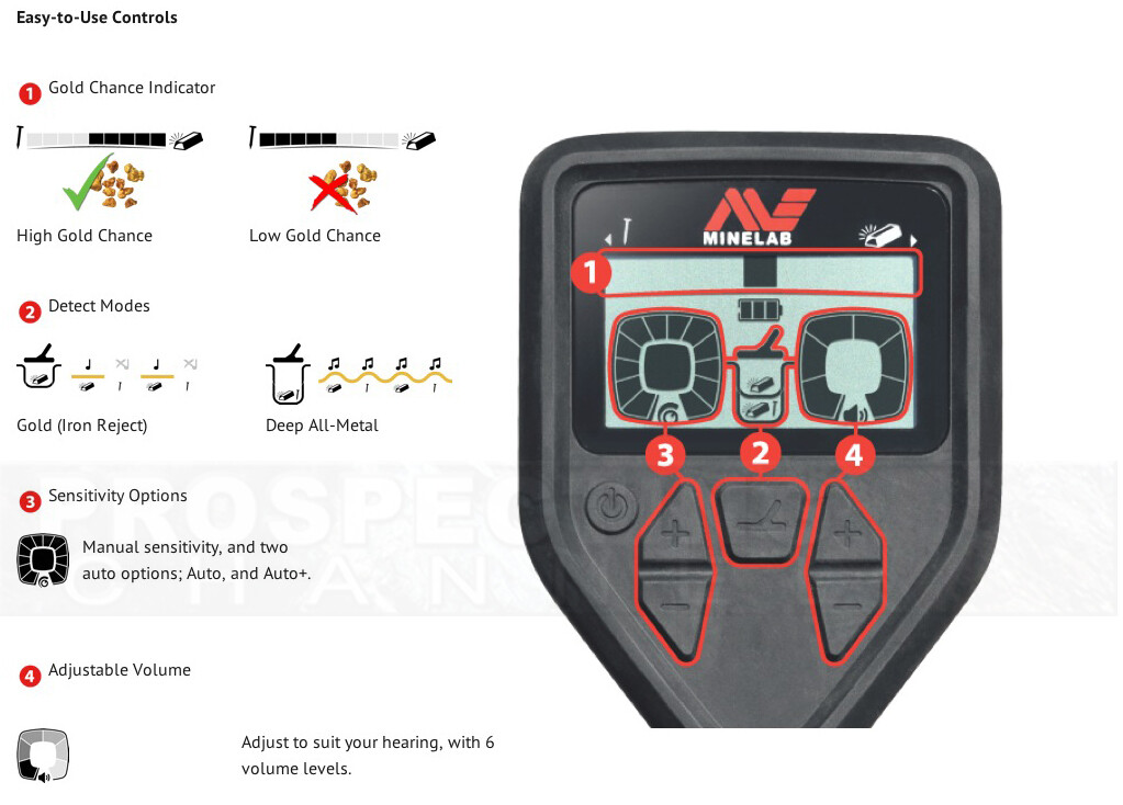 MINELAB GOLD MONSTER 1000 METAL DETECTOR 5 Inch Coil, Headphones 3 YEAR WARRANTY