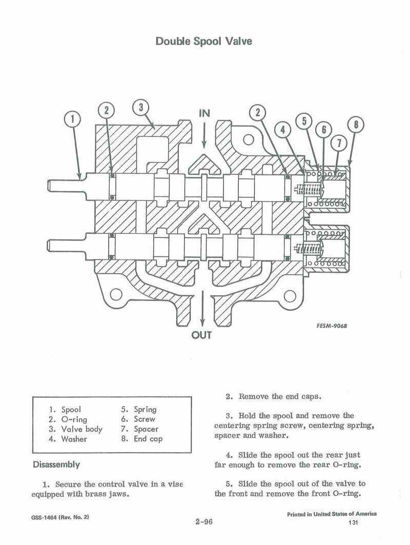 Service Manual 86,108,109,128,129,149,169,800,1000,1200,1250,1450,1650 Cub Cadet