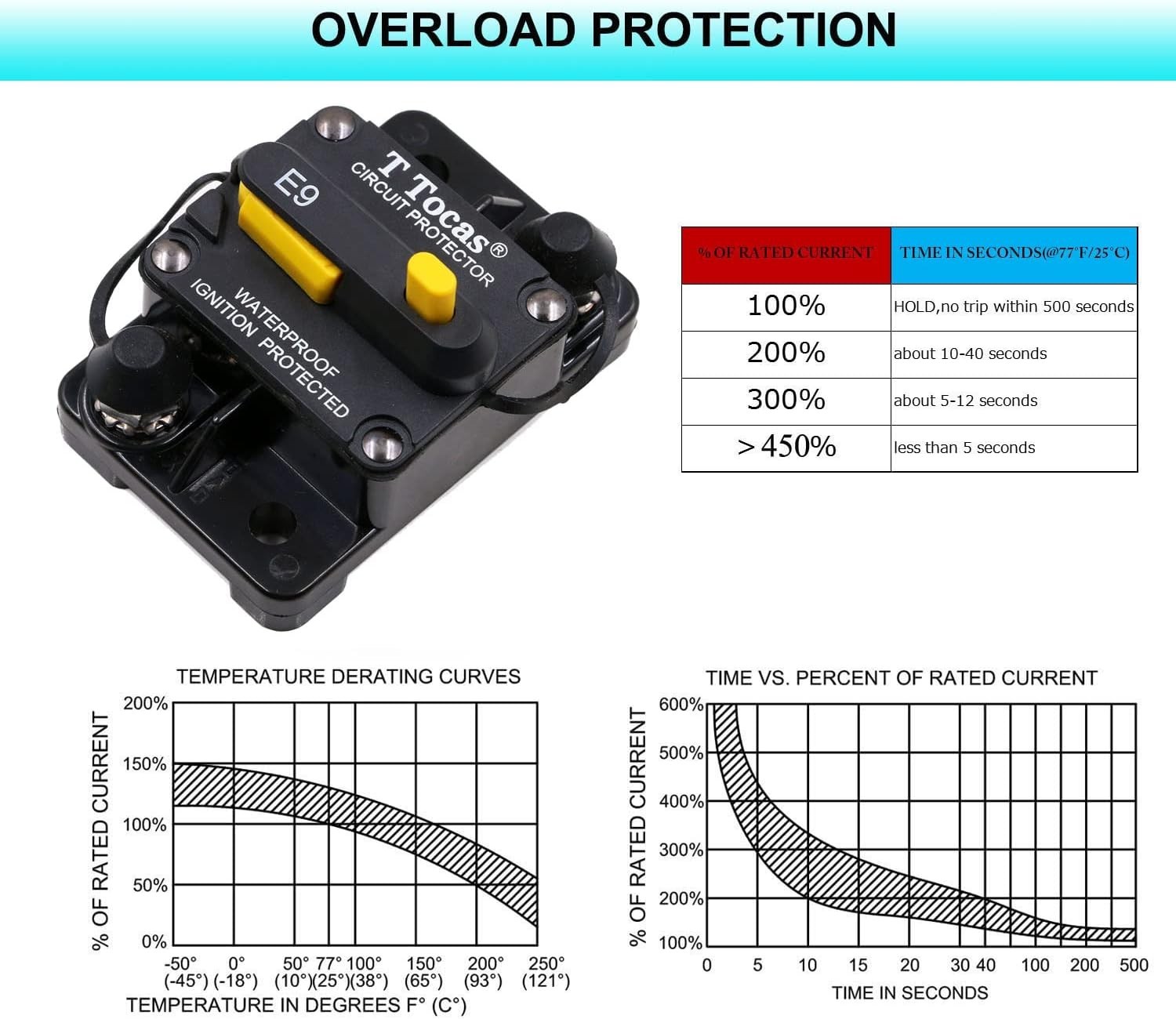 -Rated 30A Circuit Breaker – Compact and Waterproof for Automotive & Marine