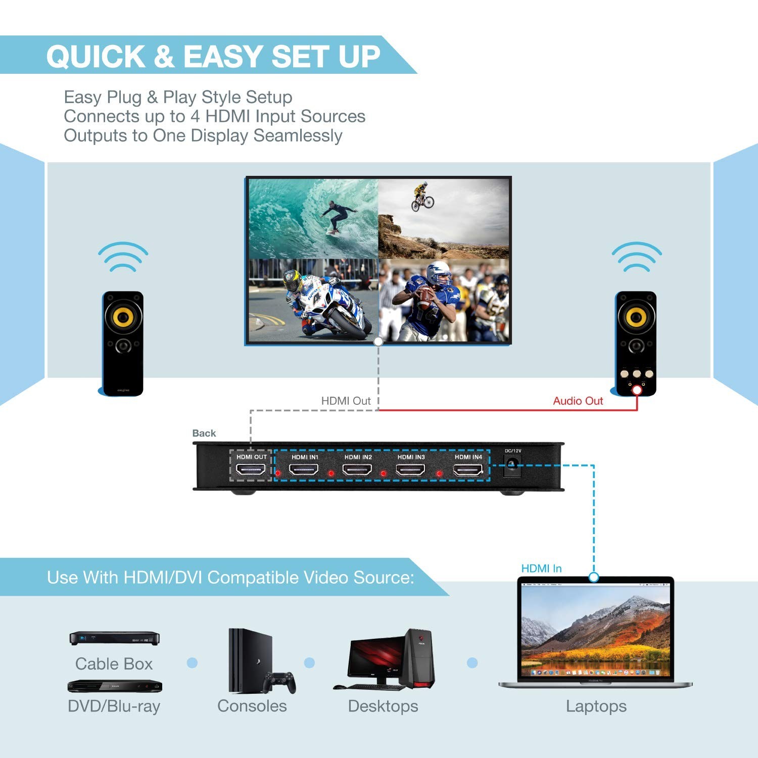 4 Ports Quad HDMI Multi-Viewer/Screen Divider/Switch | 1080p @ 60Hz | 5 Viewi…