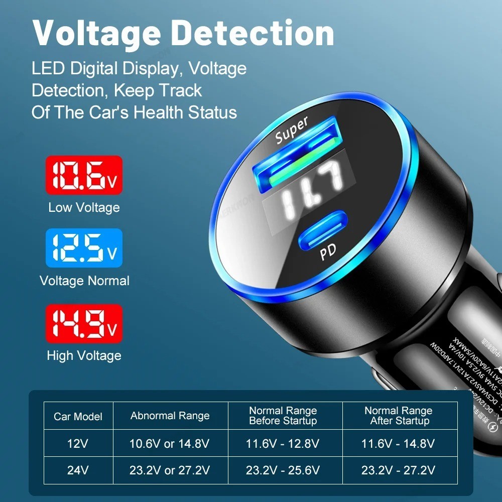 12V Digital LED Display Voltmeter Voltage Gauge Panel Meter For Car Motorcycle