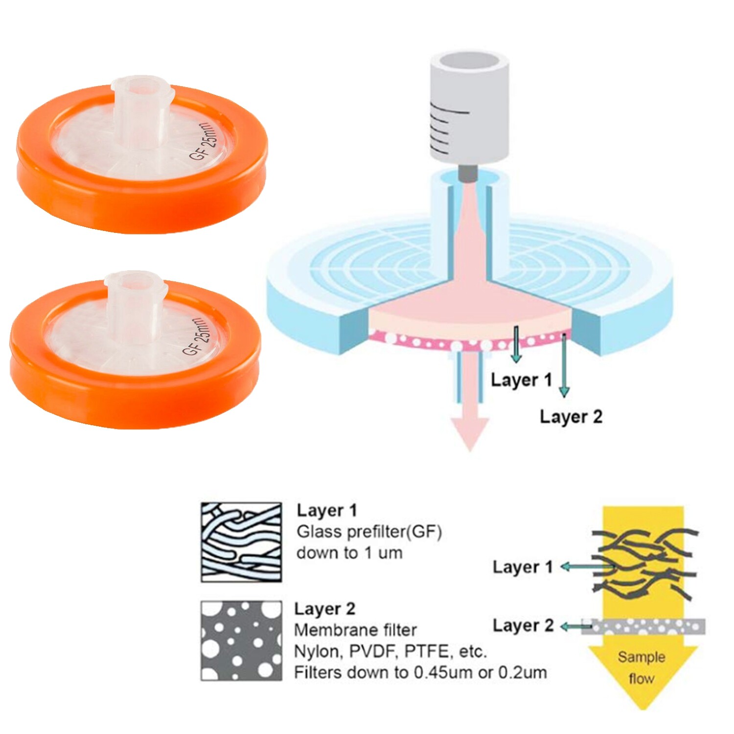 2000PCS GF Syringe Filter Membrane 0.7μm 25mm Disposable Hydrophobic Filtration