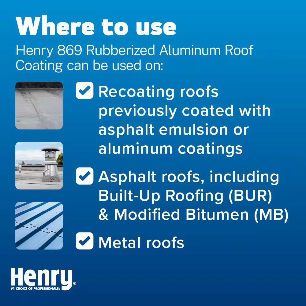 NEW HENRY 869 Rubberized Aluminum Roof Coating 4.75 Gal. Lower Roof Inside Temp