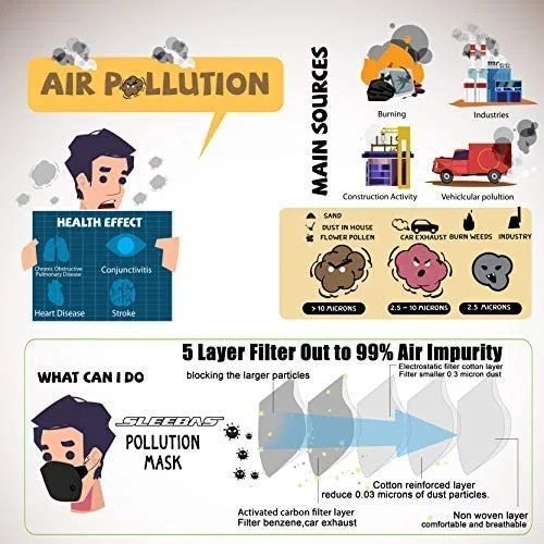 Anti Pollution Facepiece Half Face Cover Respirator Washable Dust Mask Filters