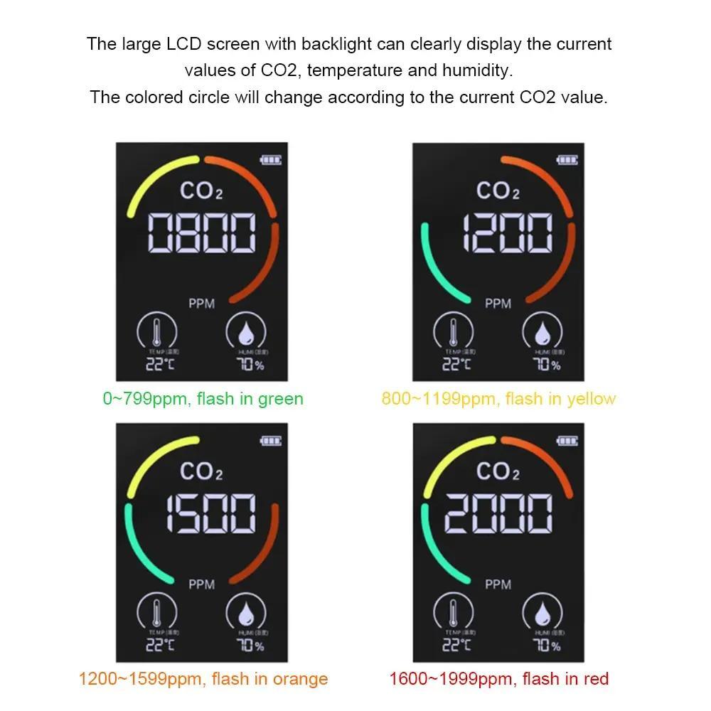 CO2 Meter Air Quality Monitor 400-5000 PPM Sensor Carbon Dioxide Detector US
