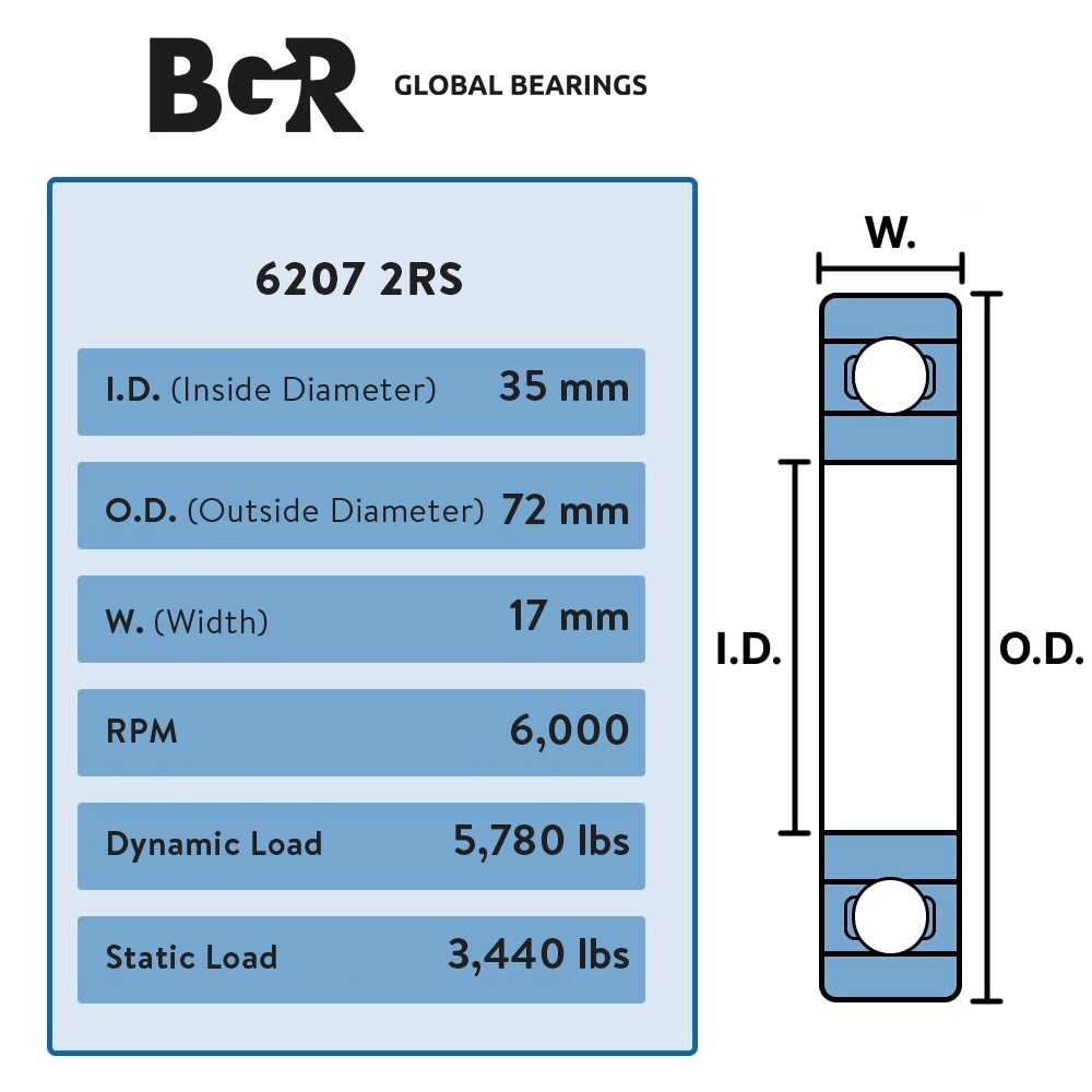 BGR 10 pcs 6207 2RS High Quality Double Rubber Sealed Ball Bearing, 35x72x17 mm