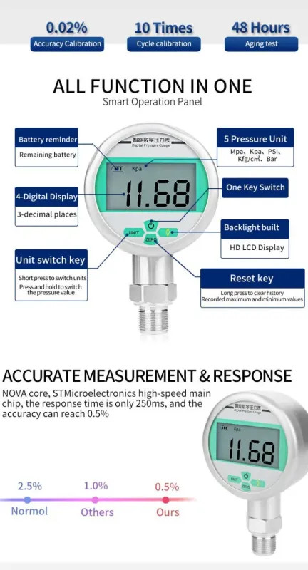High Pressure Hydraulic Gauge 0-30/40/60MPa G1/4 80mm 0.5%FS Accuracy Radial