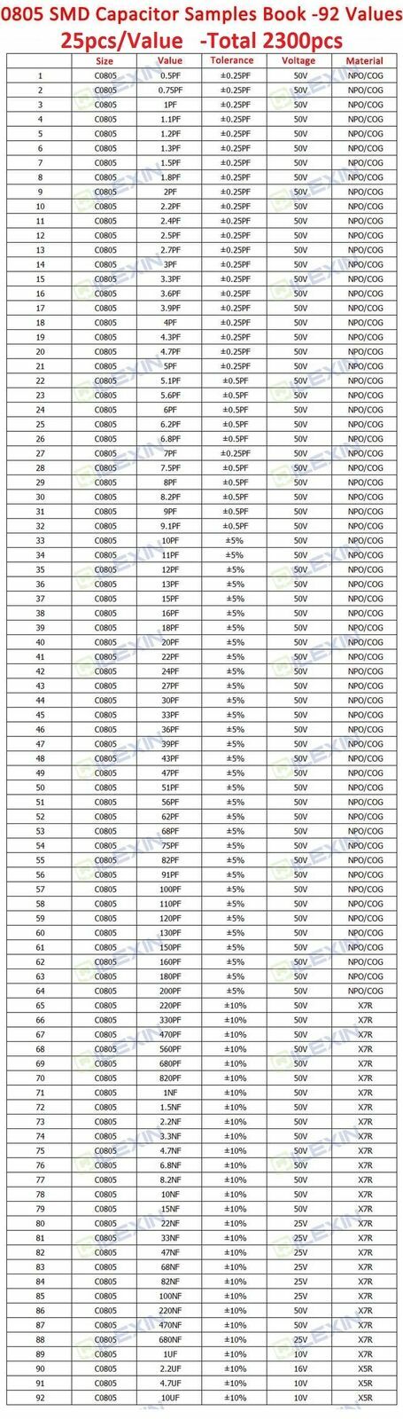 0201 0402 0603 0805 1206 SMD Resistor Capacitor Inductor Samples Book Assort Kit