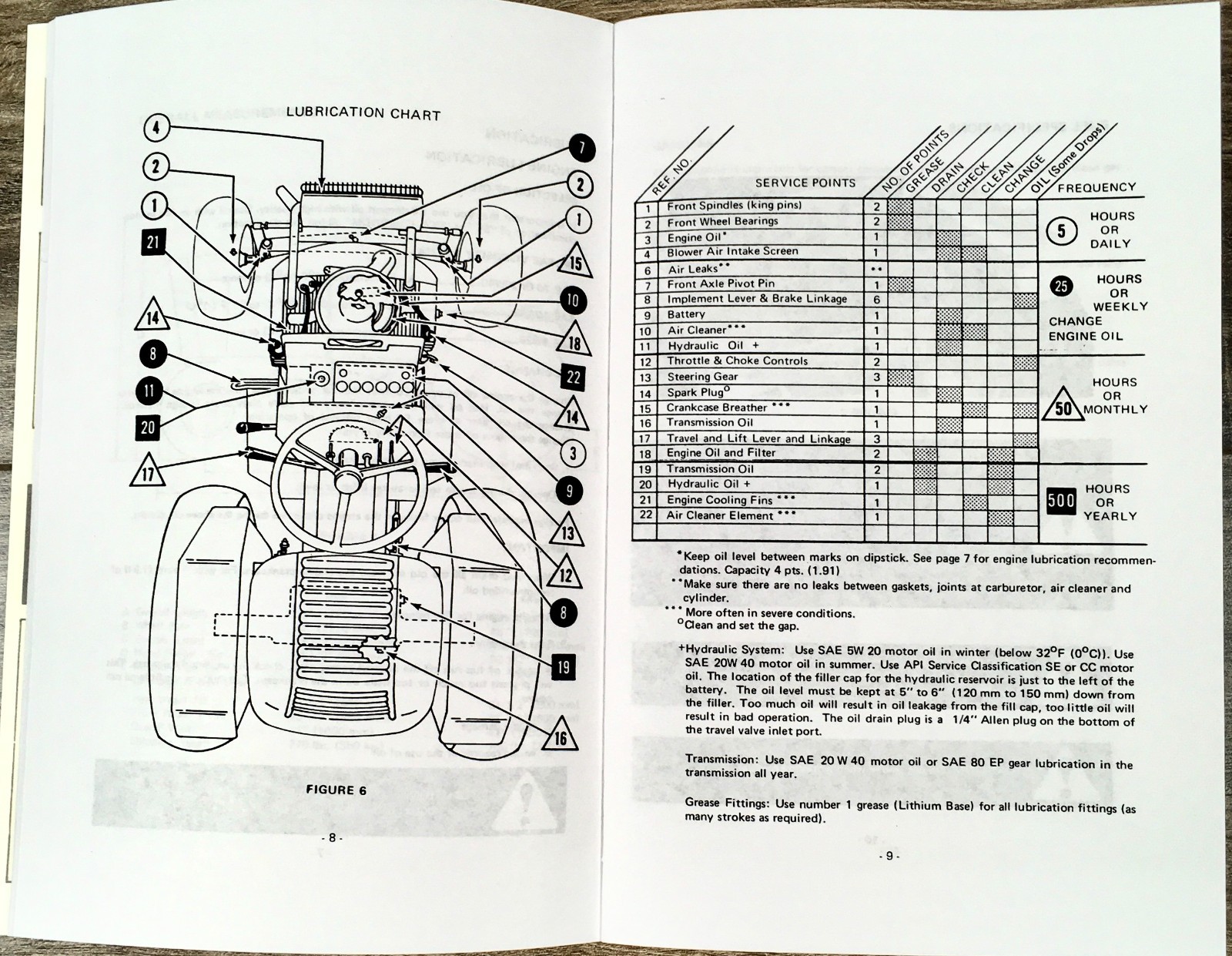 Ji Case 446 448 Compact Tractor Operators Owners Manual No. 9-7080 Mower Onan