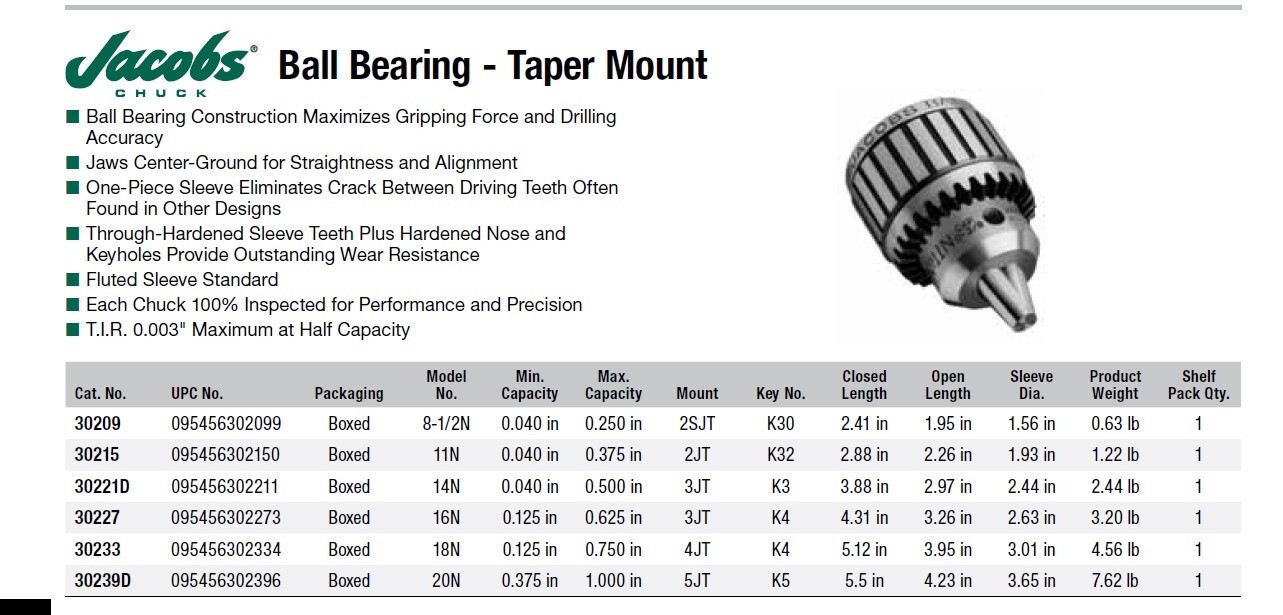 Jacobs 8-1/2N 2SJT Ball Bearing Super Chuck 0-1/4″ Cap 1/2” Shank & Key – NEW