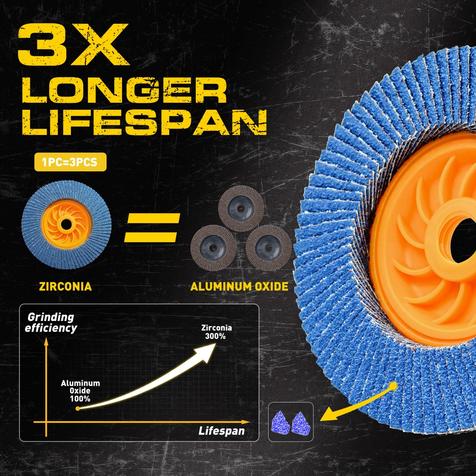4.5 inch Zirconia Flap Discs 40/60/80/120 Grit Grinding Sanding Wheel Tool-Free