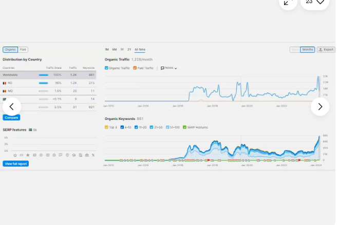 SEO premium monthly website search engine optimisation