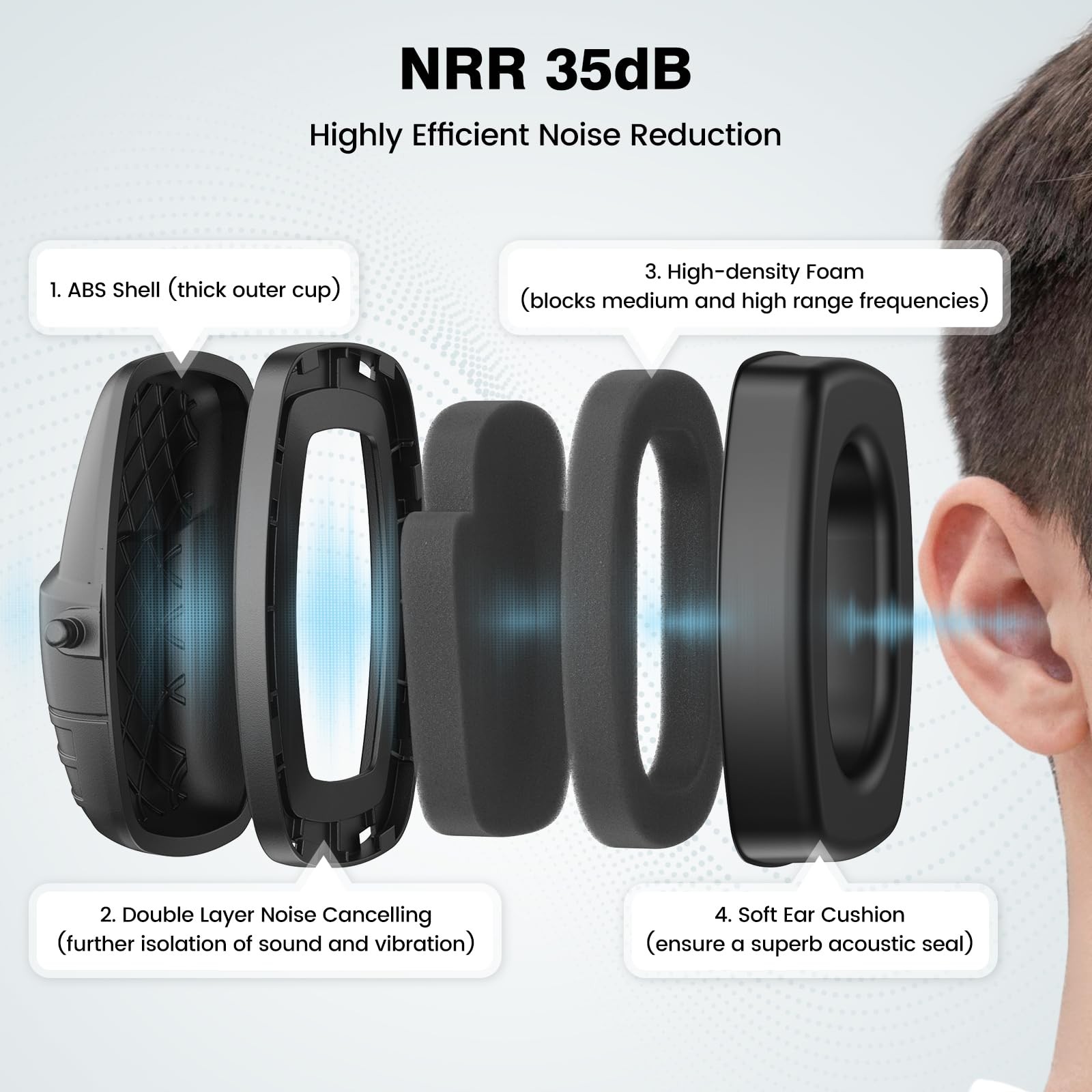 Professional Shooting Ear Muffs SNR 35dB Noise Reduction Hearing Protection