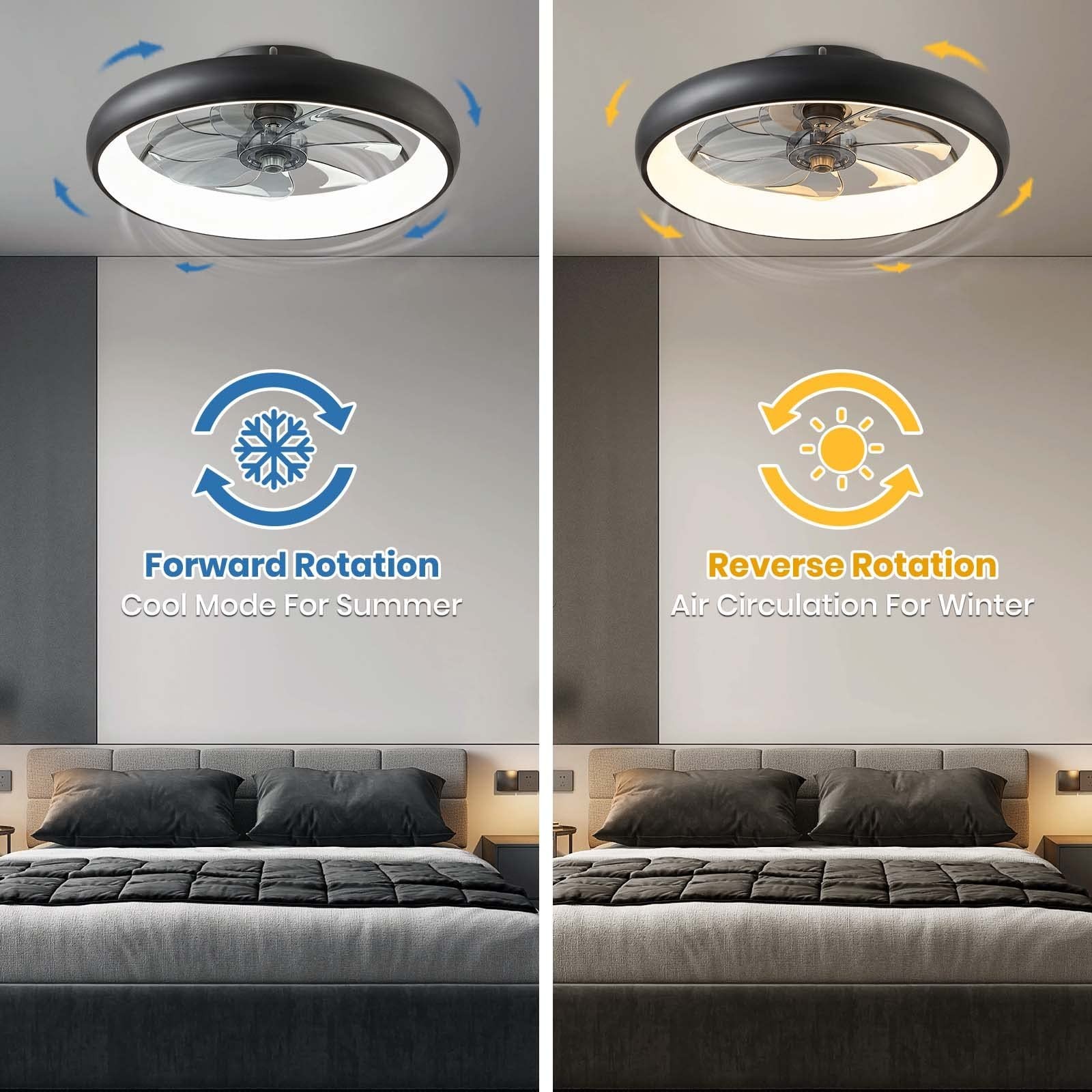 LUDOMIDE Ceiling Fans with Lights 20» Flush Mount Fan Remote & APP Control B…