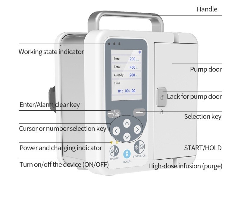 High-Precision Electric Infusion Pump 0.1-1800ml/h Adjustable Class II Type IPX