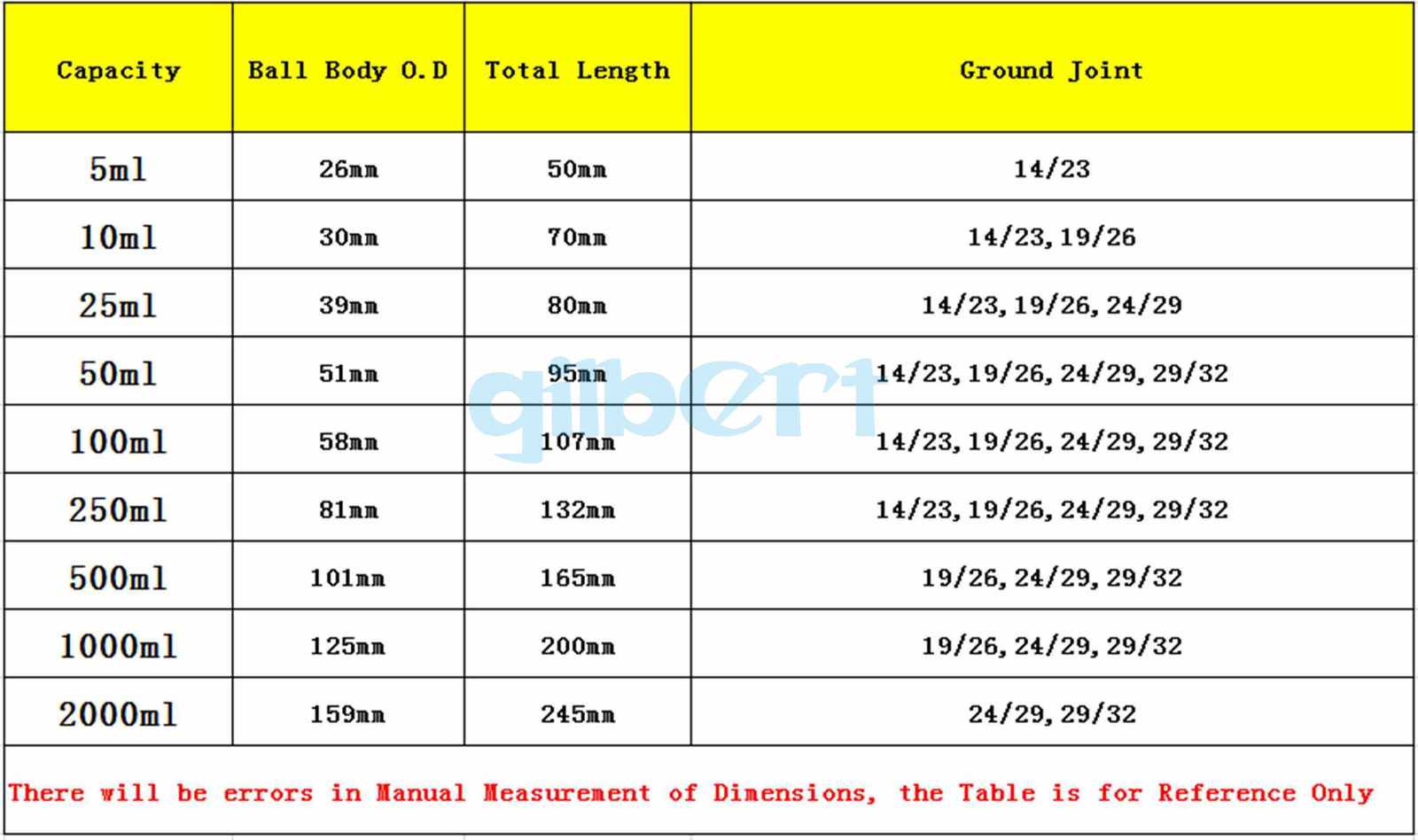 5/10/25/50/100/500ml/1000ml Joint Lab Borosilicate Glass Rotary Evaporator Flask