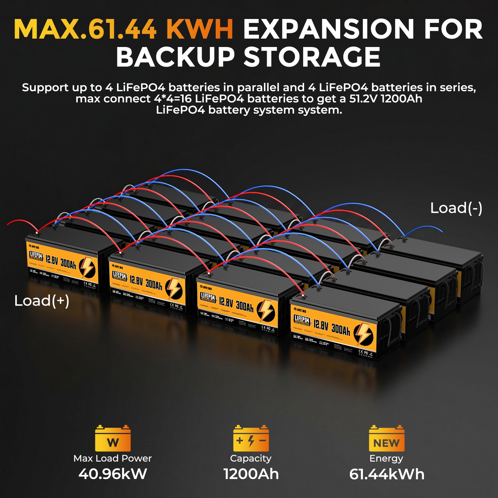 12V 300Ah Lithium LiFePO4 Battery 200A BMS for Golf Cart RV Marine Solar Panels