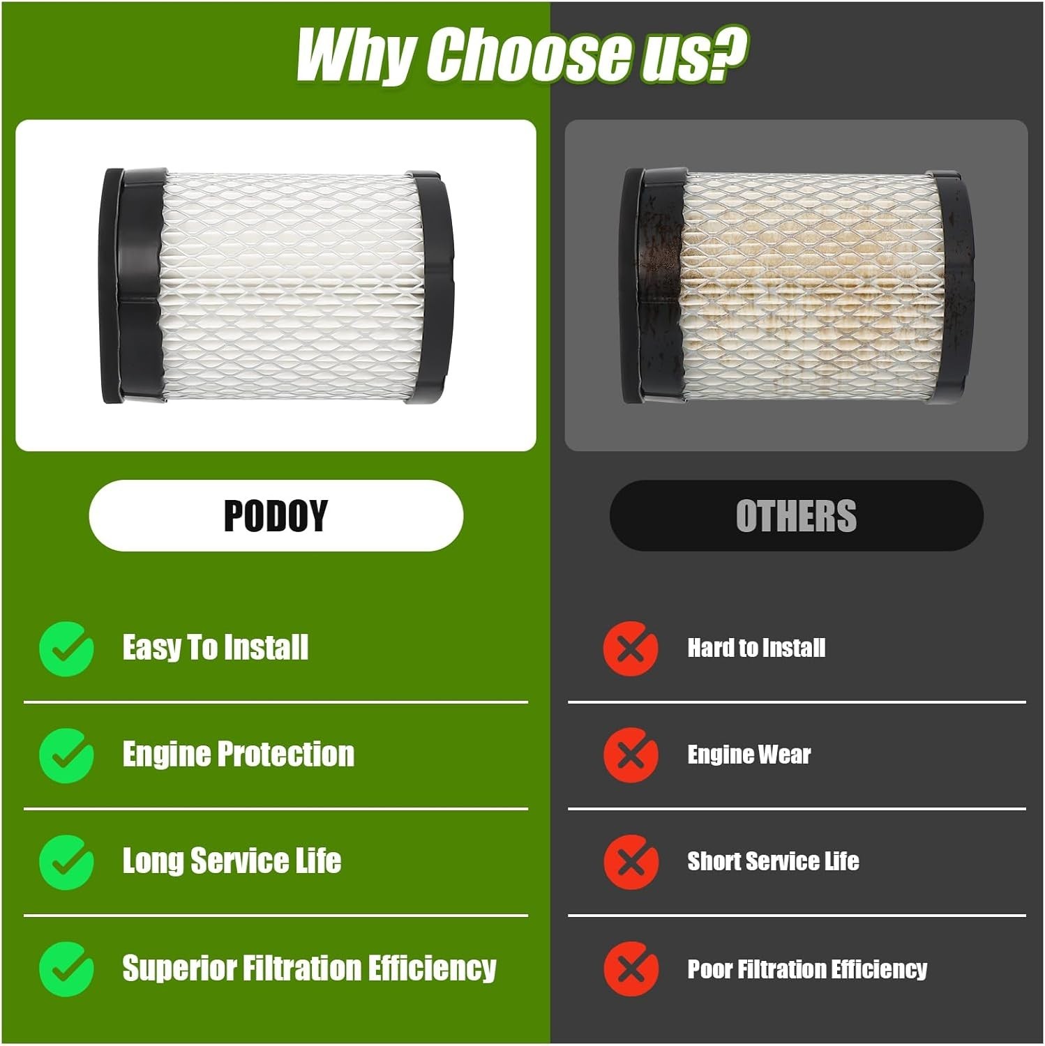 Vehicle Specific Round Air Filter – Replacement for Onan Generators 140-3280