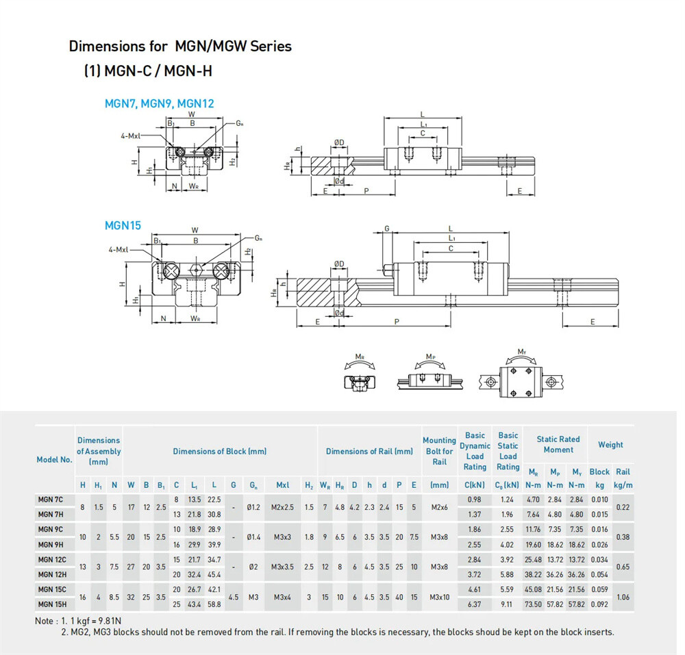 Hiwin MGN12H Linear Guides MGN Series Linear Bearings / 40mm to 2000mm Long