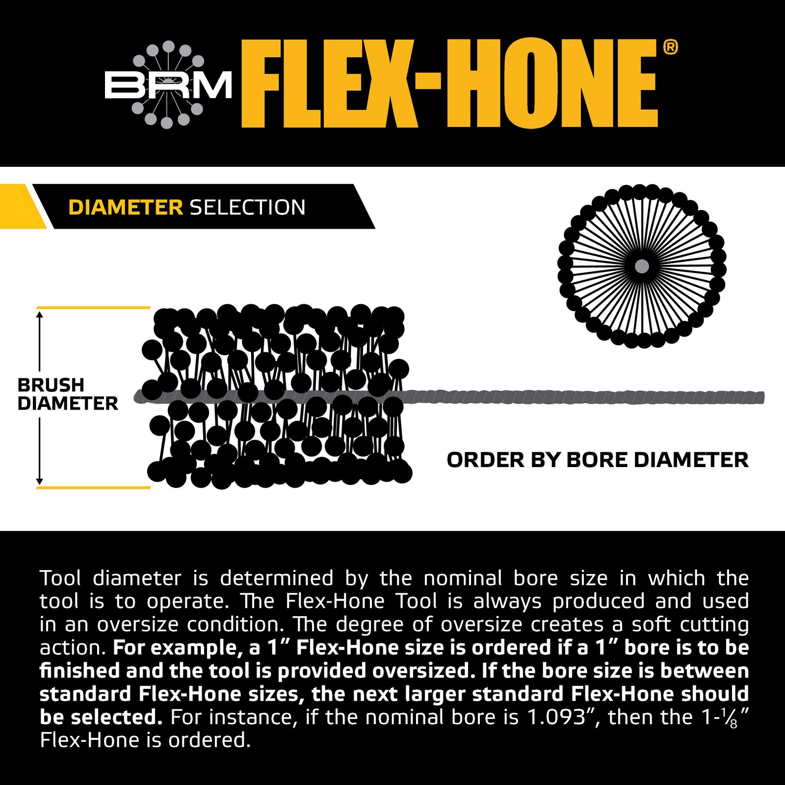 Brush Research GB334320AO Flex-Hone®, 3-3/4″ (95mm) Diameter, 320 Grit