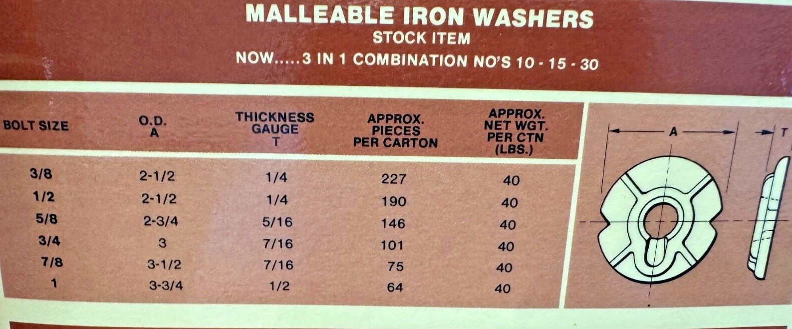 Round Malleable Iron Washers – Select Size – (Free Shipping)