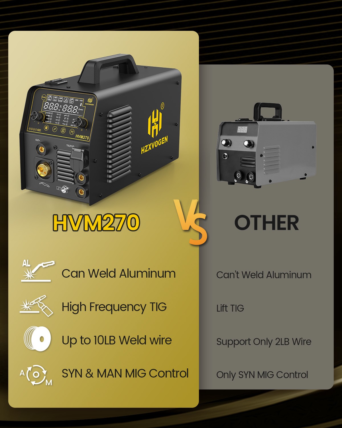 6 in1 MIG/CUT/TIG/MMA Welder 220V 250A Gas/Gasless Welding Machine Plasma Cutter