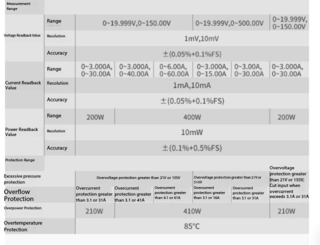 Benchtop Programmable DC Electronic Load: Programmable Battery Capacity