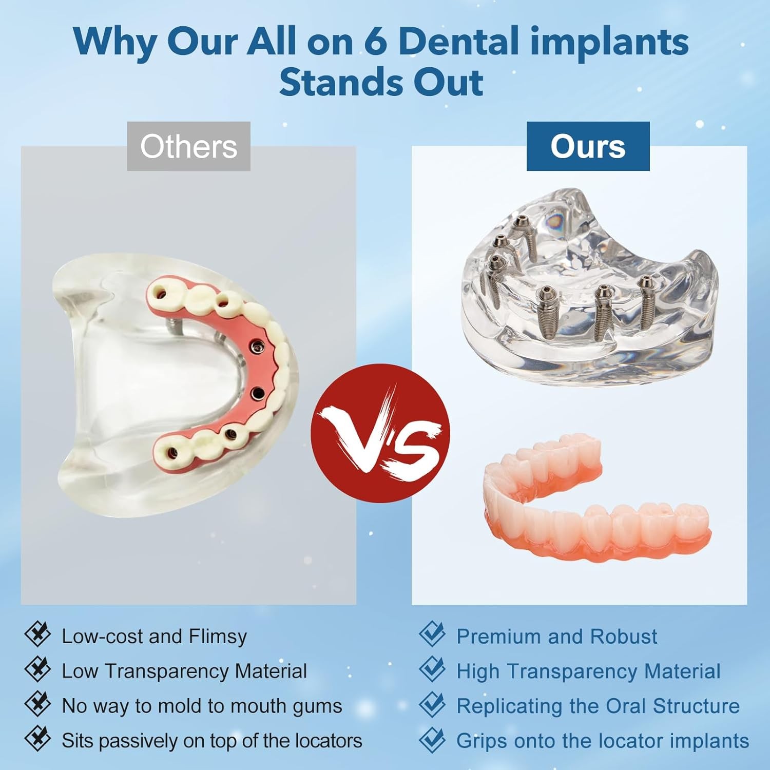 New Dental Implant Model All-on-4 All-on-6 Overdenture U/L Jaw 4/6 Screws Clear