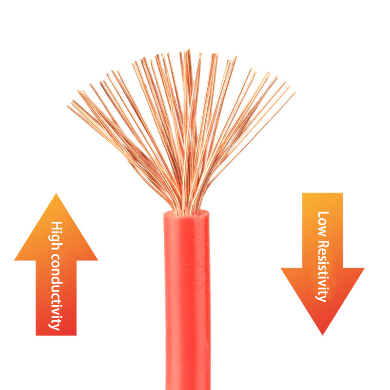 Electrical Cable Wire 0.3/0.5/0.75/1/1.5/2.5mm² RV Cable Single Core Multistrand
