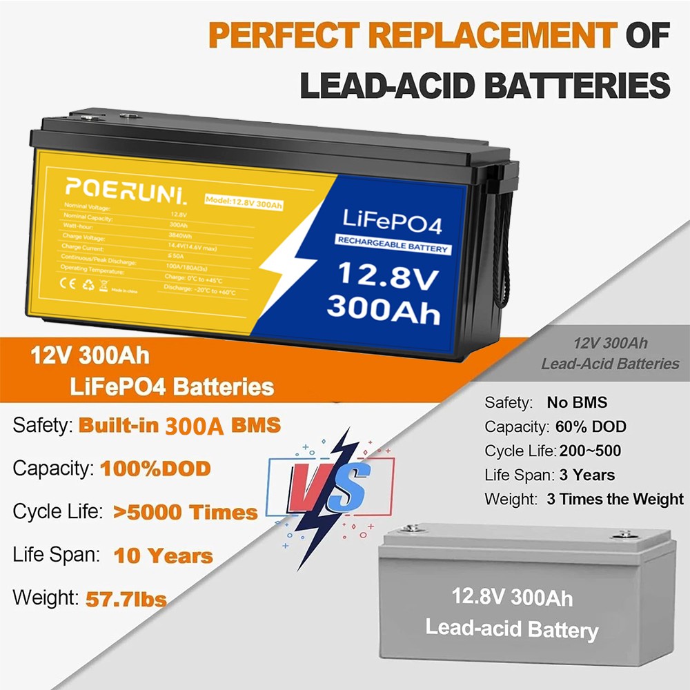 12V 300Ah LiFePO4 Lithium Battery 15000 Deep Cycle BMS Solar RV Marine Off-grid
