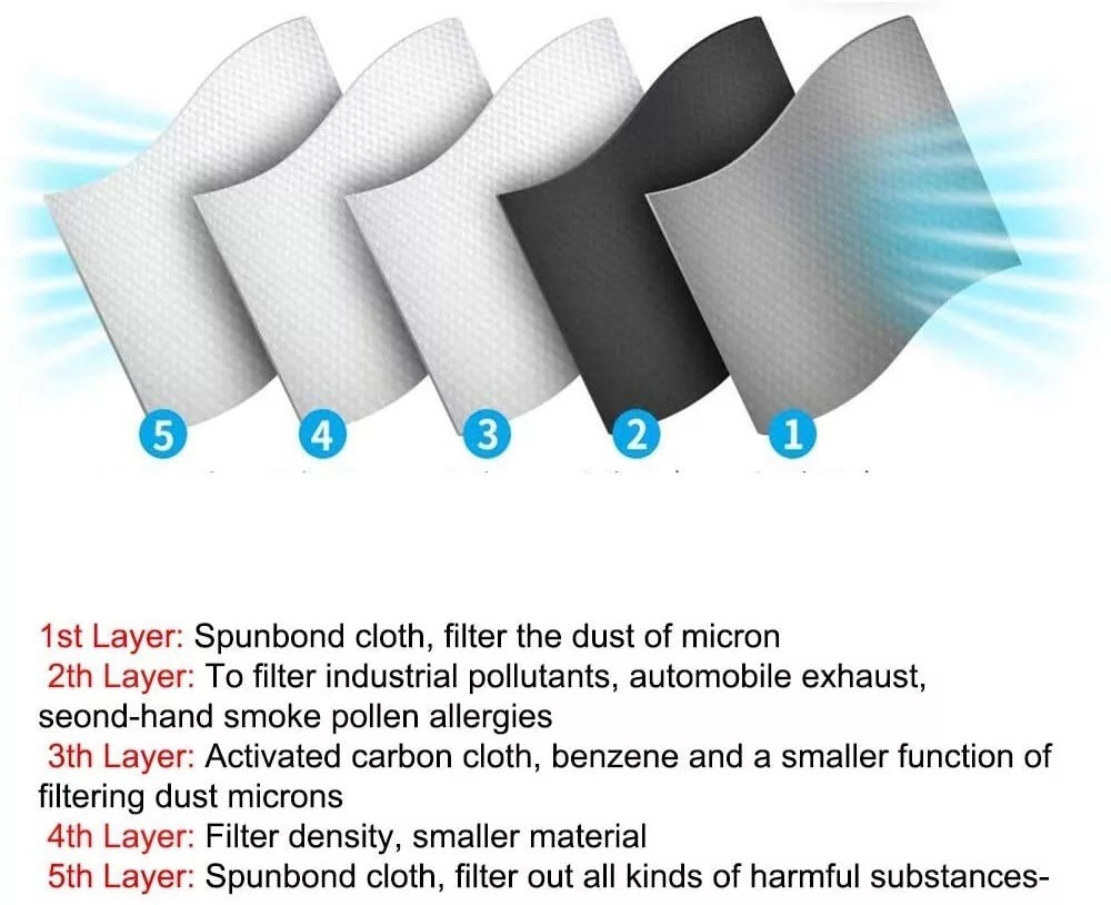 Washable & Reusable Half-Face Shield – Anti-Dust/Pollution Protective Facepiece