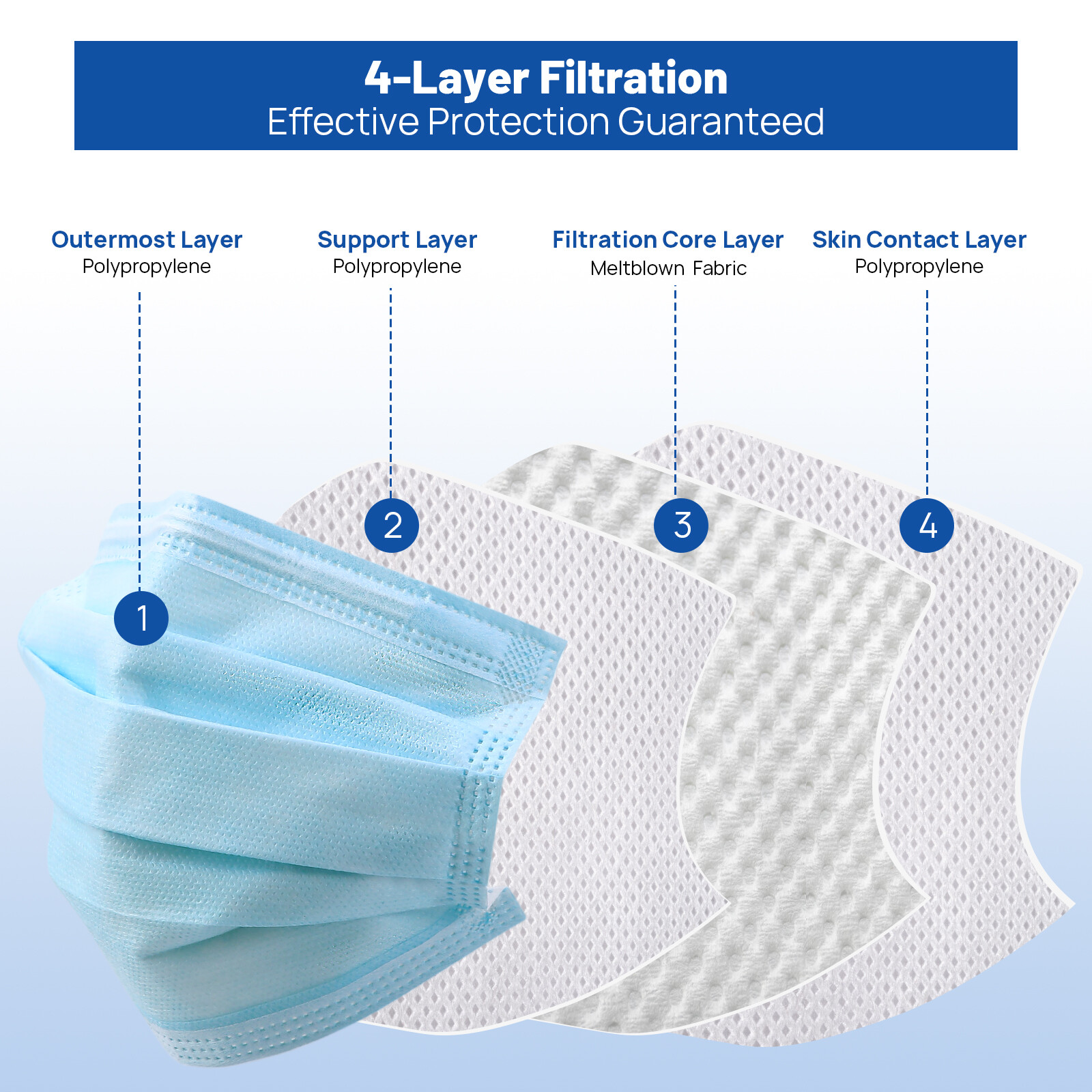 JMU ASTM Level 3 Face Masks 4-Ply BFE 98% Disposable Medical Shield Mask