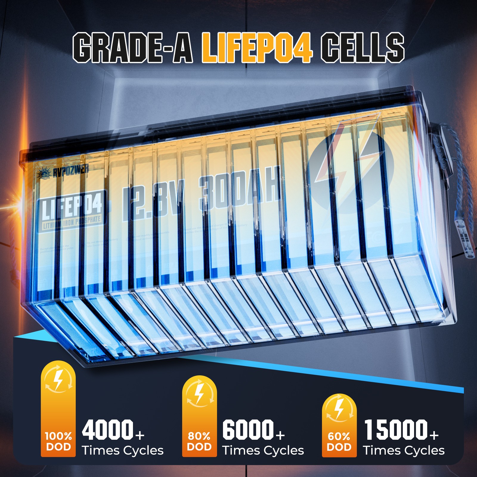 12V 300Ah LiFePO4 Lithium Battery 200A BMS for RV Home Marine Solar Off-grid RV