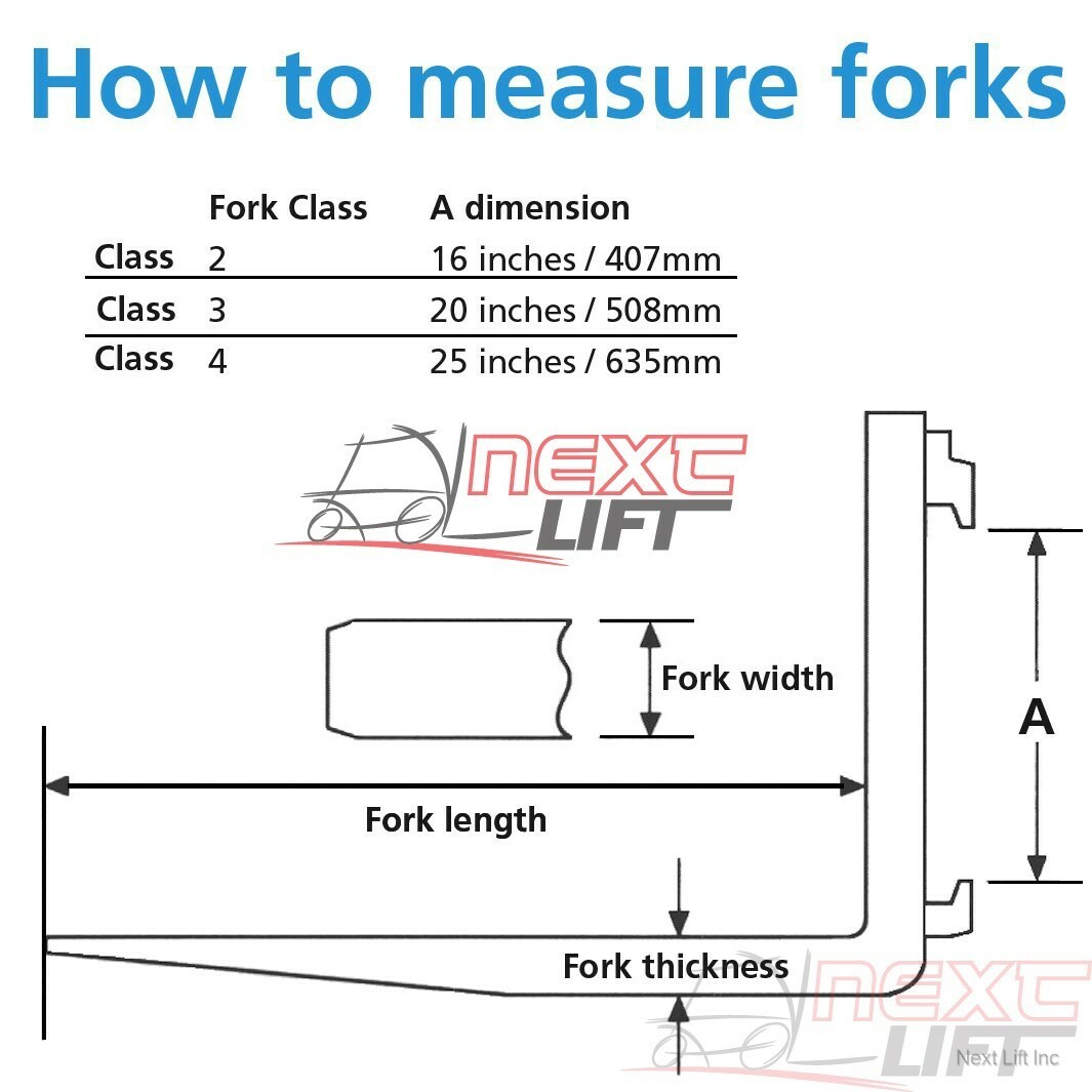 NEW CLASS III 3 72″ FORKS 1.75 X 5 X 72 CL3 PAIR 6FT SET FORKLIFT FREE FREIGHT!