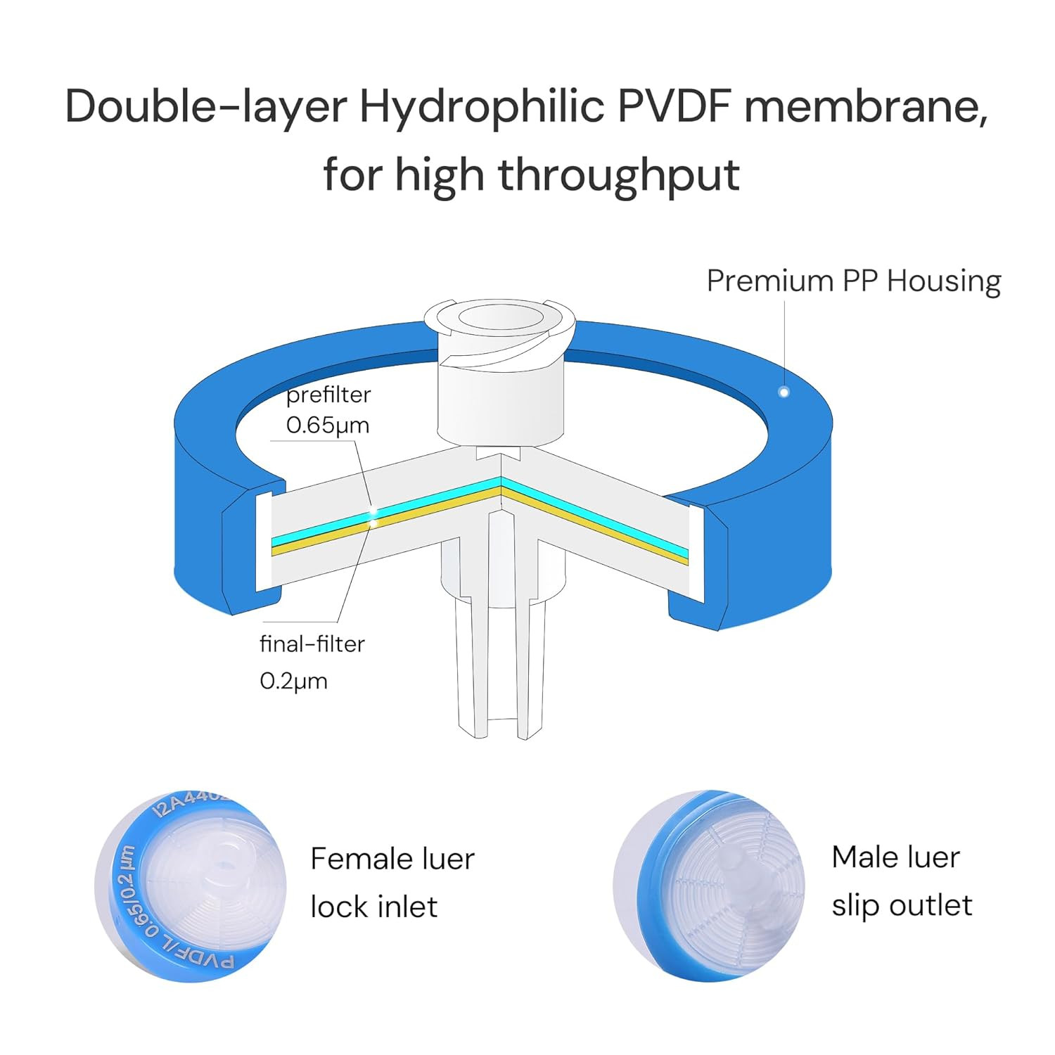 10 Pcs/Pk Sterile Syringe Filter Double-Layer Hydrophilic PVDF Membrane 0.2Μm La