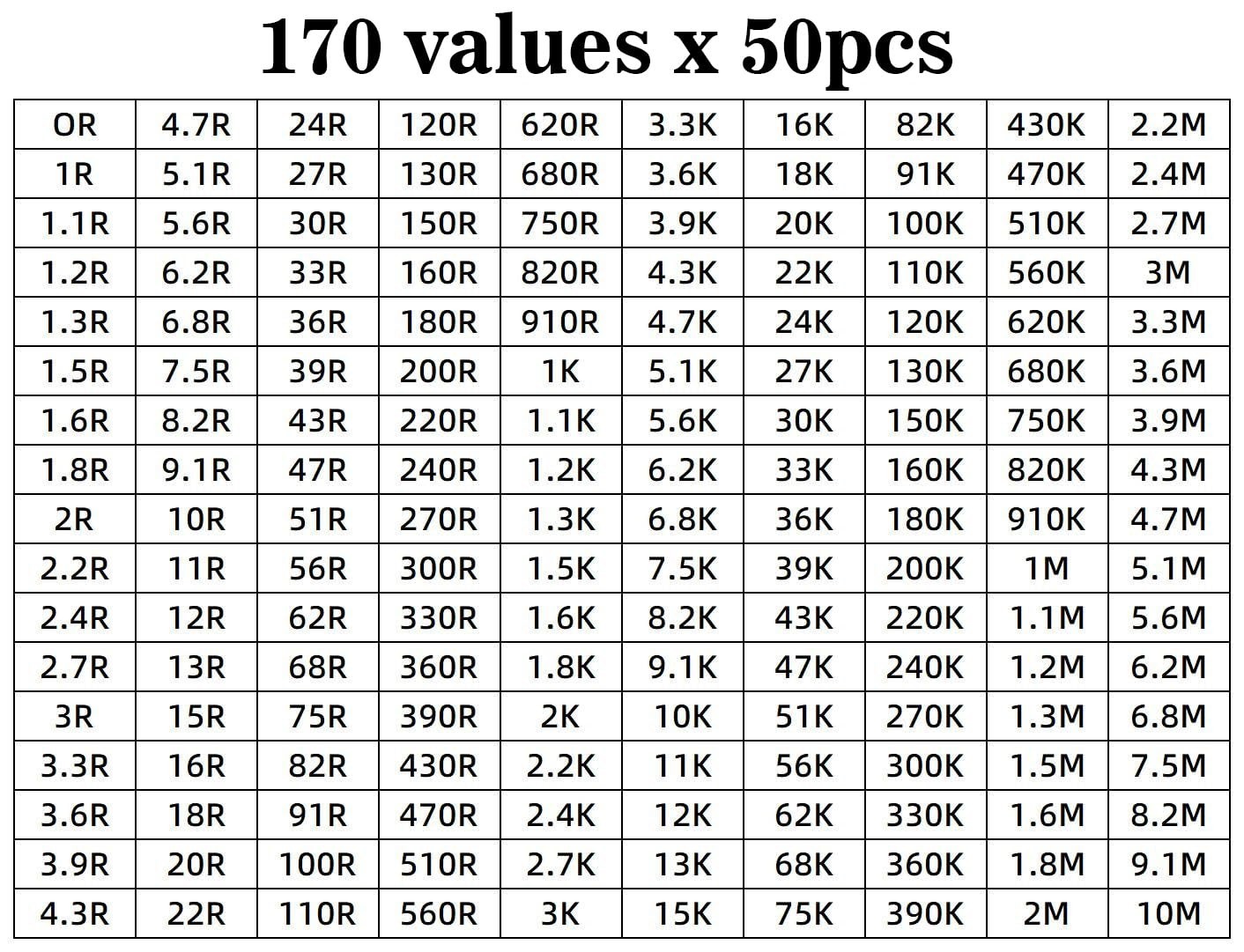 Resistor-0805 Assorted Folder – 8500pcs – 170 Values x 50pcs