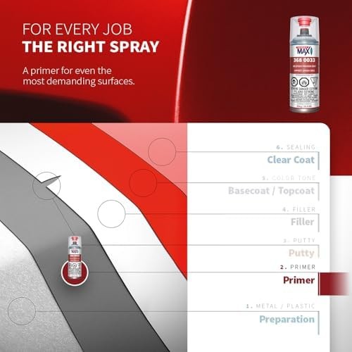 SprayMax 2K Epoxy Primer Gray | 2K Primer Automotive | Epoxy Spray Paint for …